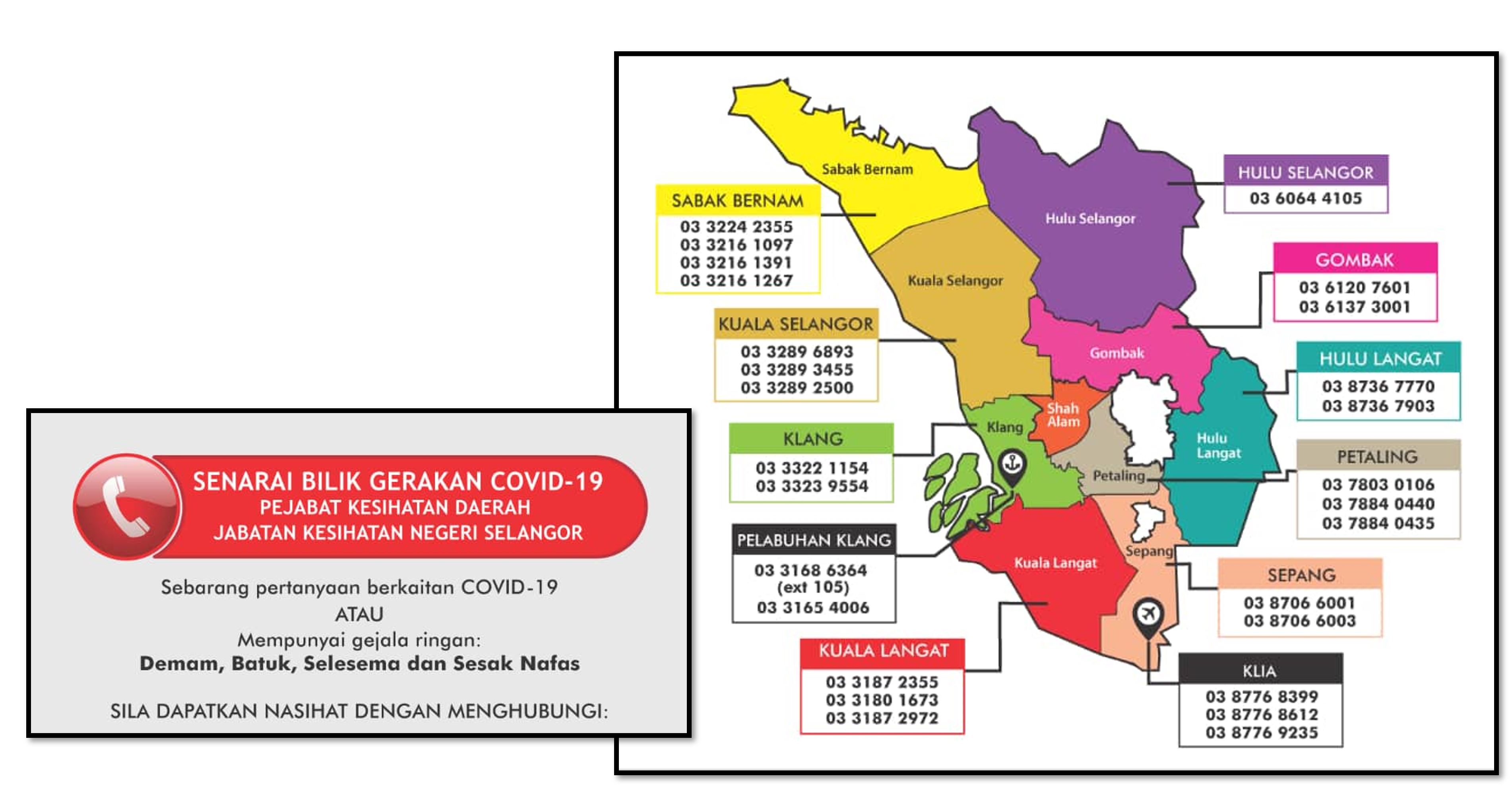 Daerah gombak list